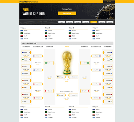 Betfair World Cup 18 match center